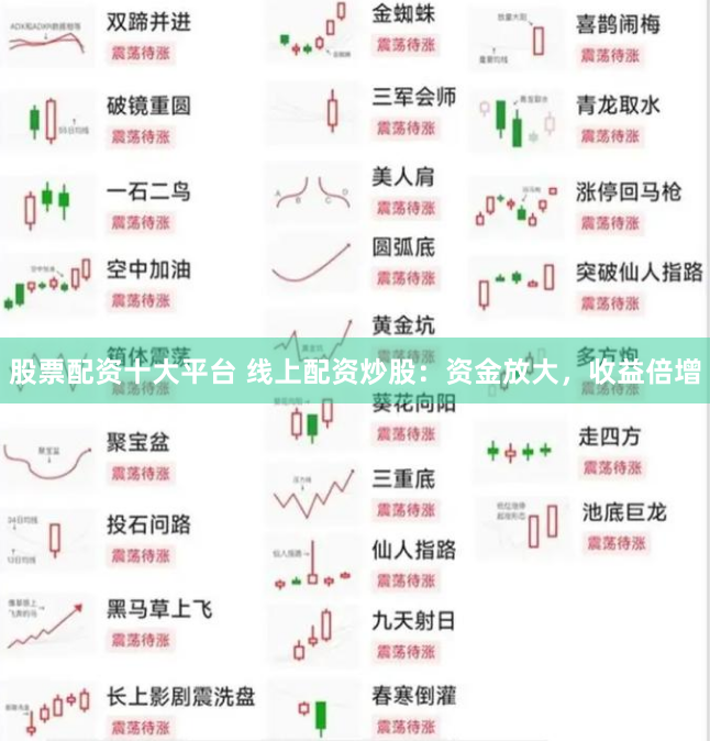 股票配资十大平台 线上配资炒股：资金放大，收益倍增